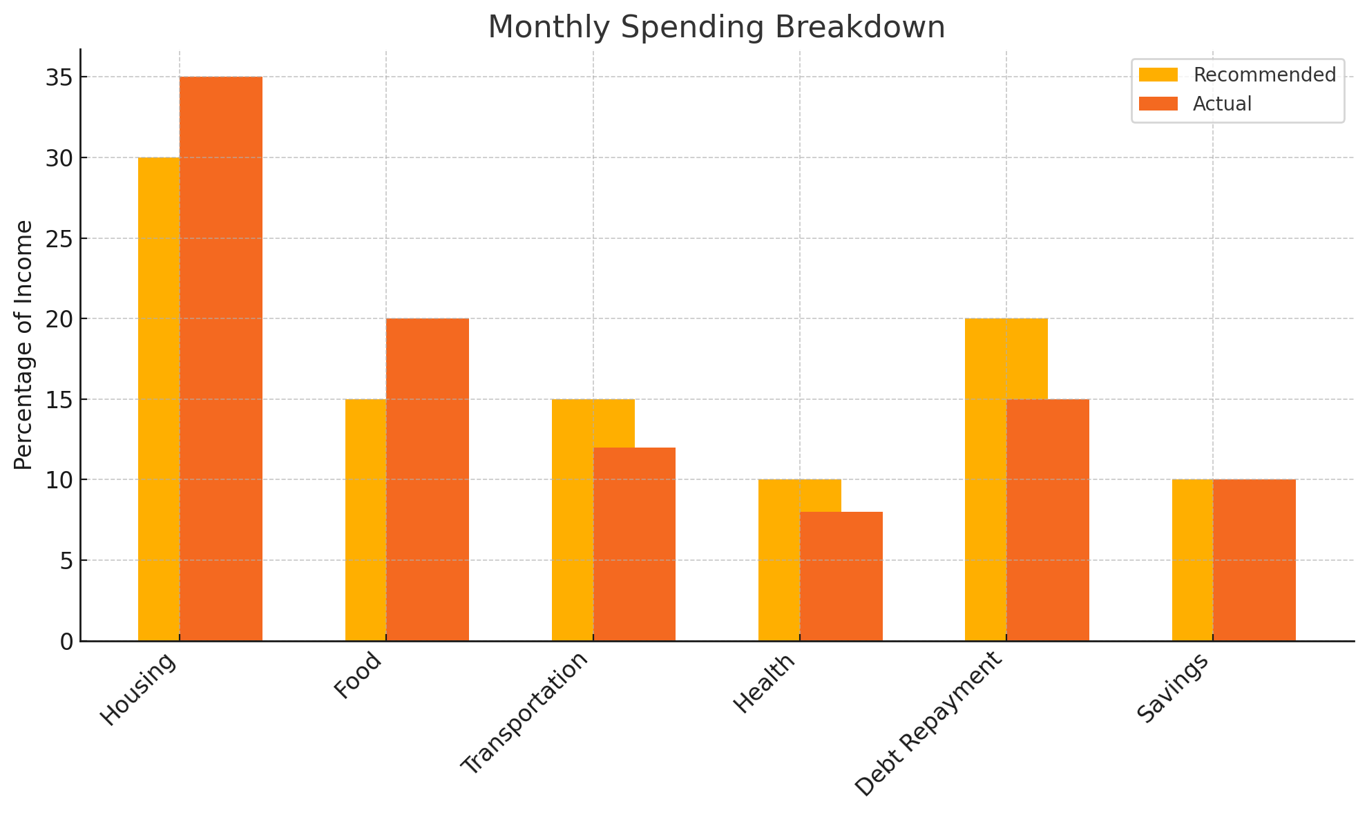 Essential Budget Categories to Organize Your Finances…